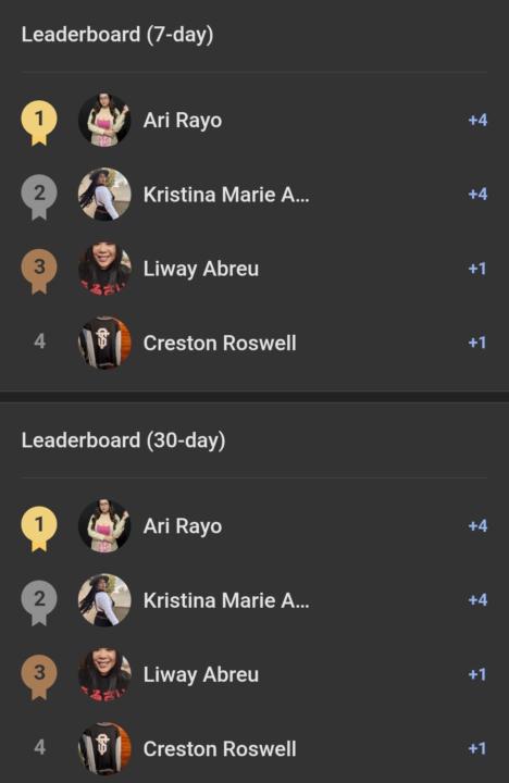 LEADERBOARD ACHIEVERS 