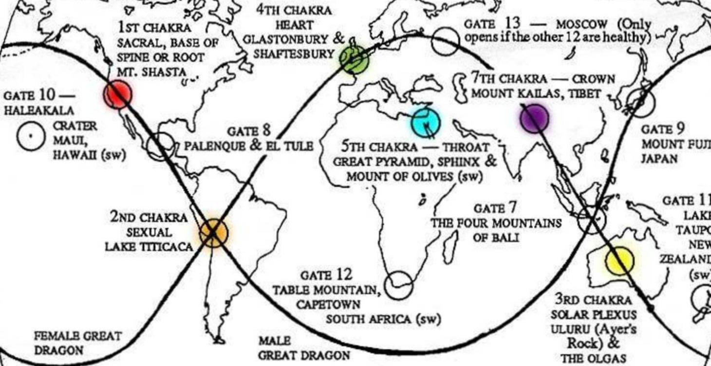 Earth Chakras Course