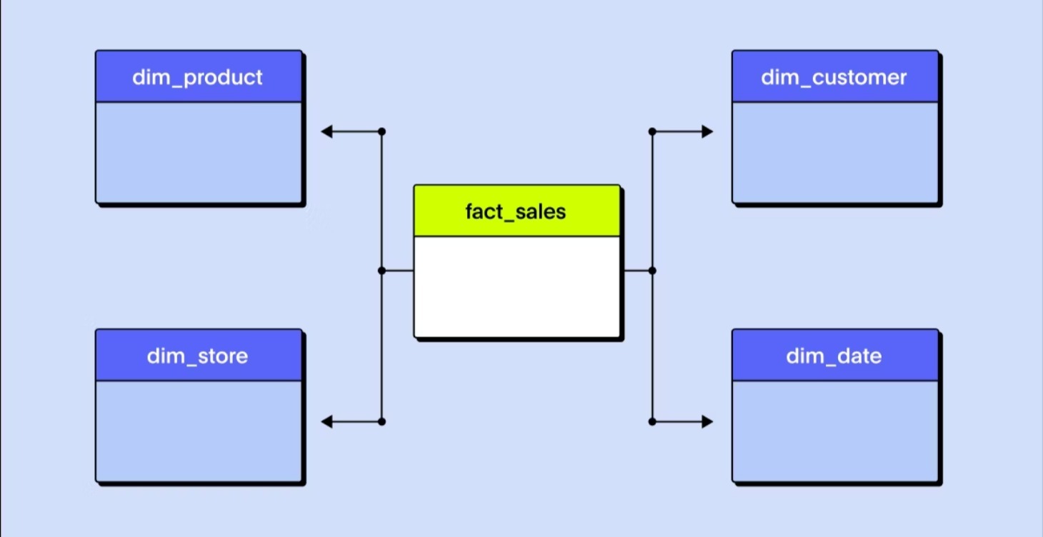 DAX and the Data Model