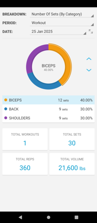 Today's workout