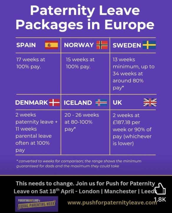 UK Paternity Leave is ONE OF THE WORST 