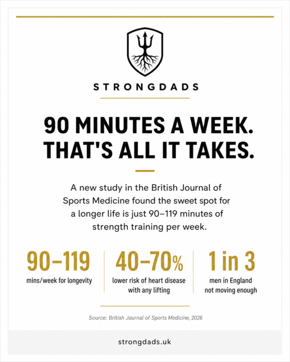 How much training for a longer life?
