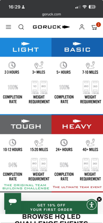 Group beasting session