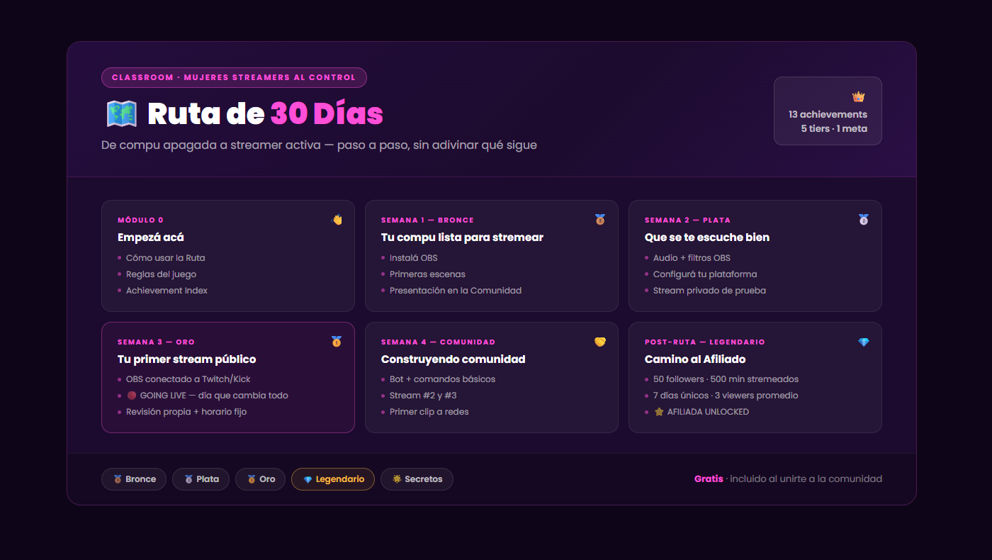 Mujeres Streamers Al Control