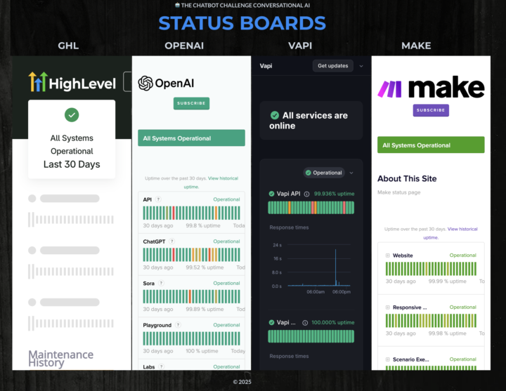 🚨 ConversationalAI Status Dashboard Released