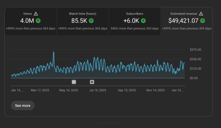 Most People Miss This Stage Before YouTube Starts Paying