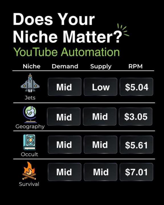 Your niche matters… but not as much as your strategy.