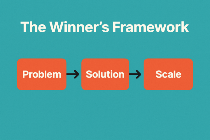 The Winner's Framework: Problem -> Solution -> Scale
