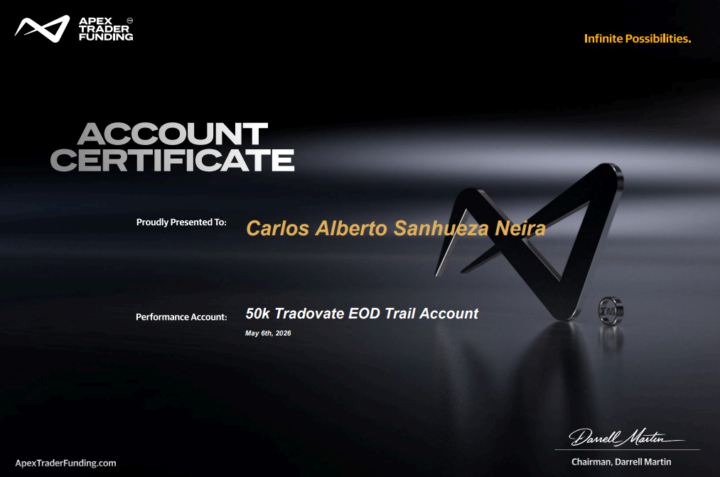 Fondeo 50K