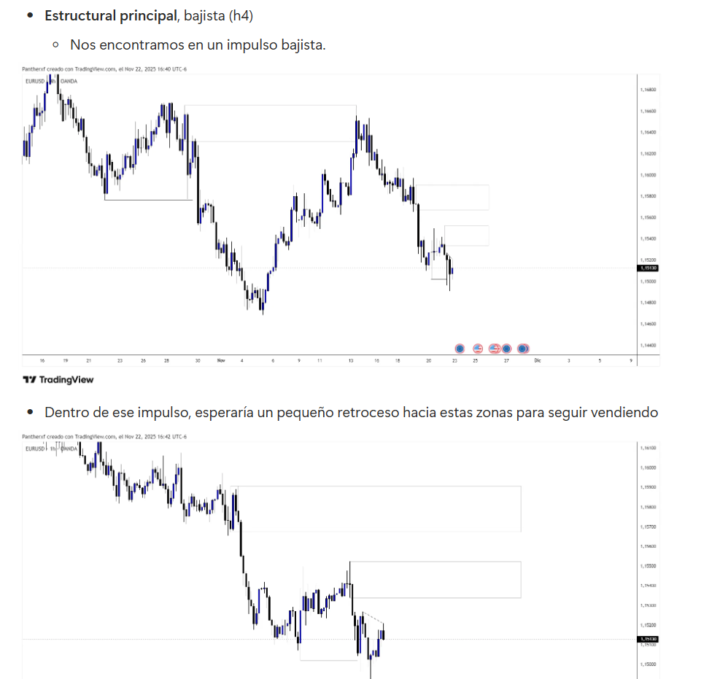 Esta es mi perspectiva, cual es la de ustedes?