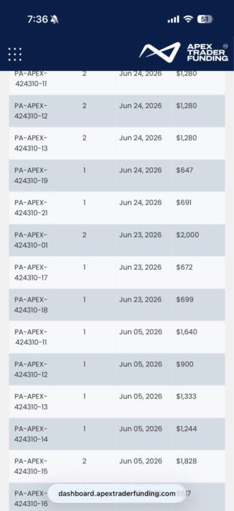 20,000$ en retiros JUNIO 