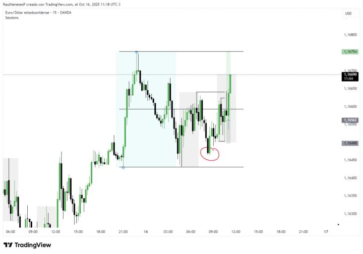 Compra Eur/Usd 16/10/2025