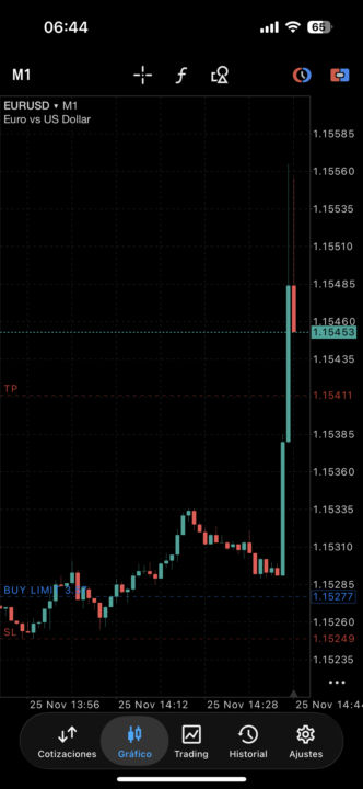 Me dejó con las flores y los chocolates