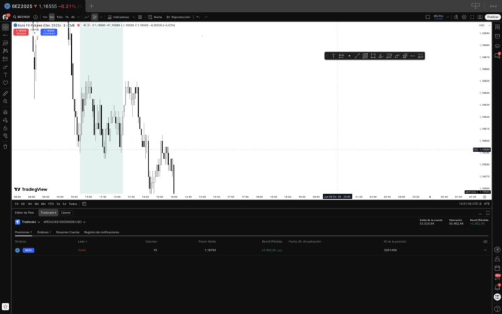 PASANDO CUENTAS DE FUTUROS CON EU