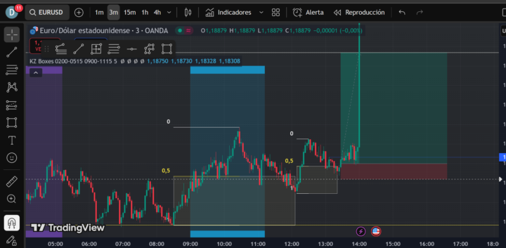 La semana siempre se termina en Profit