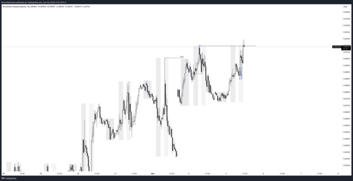 05/11