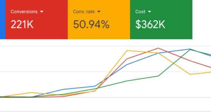Viva Digital Marketing Group