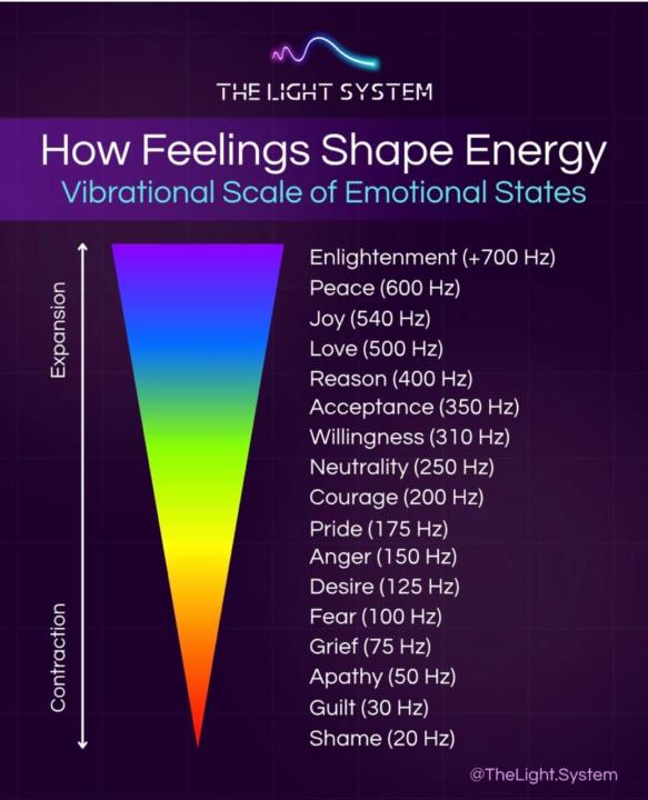 To be a self-sovereign is to be in control