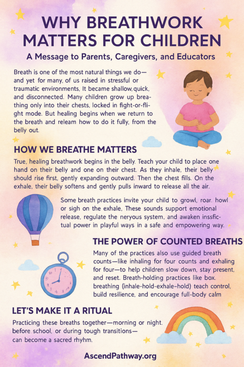 Breath work 