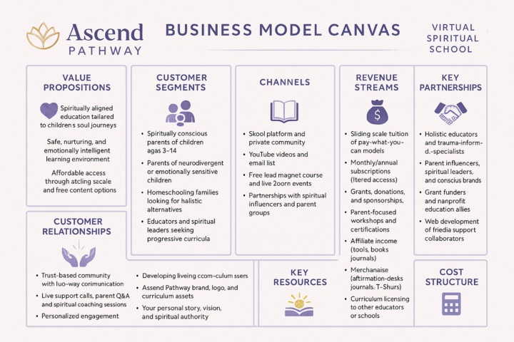 Business Model Brainstorming 