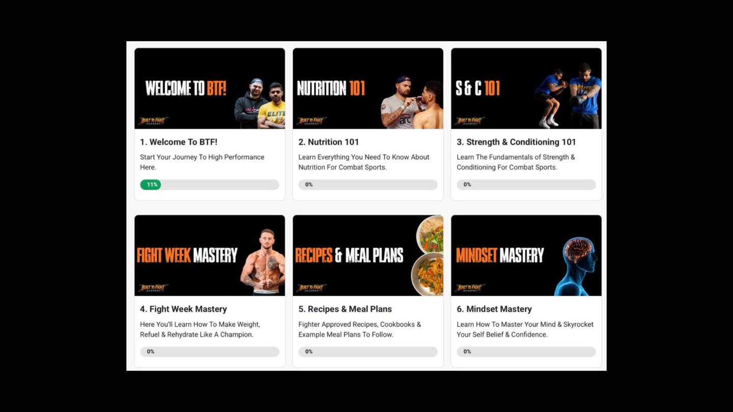 The Built To Fight Academy