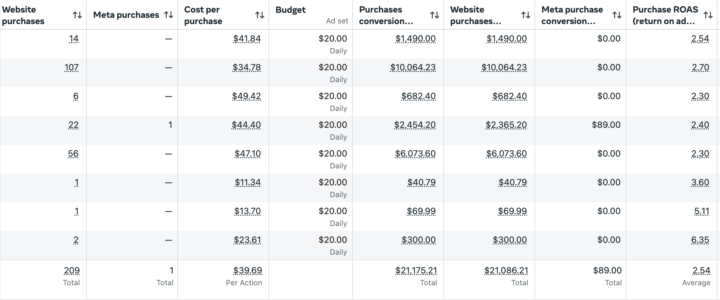 $21,154 from FB ads👇🏼proof👇🏼