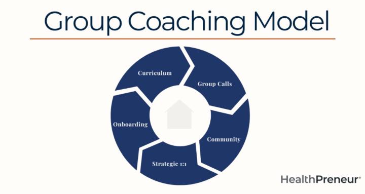 Group Coaching Model