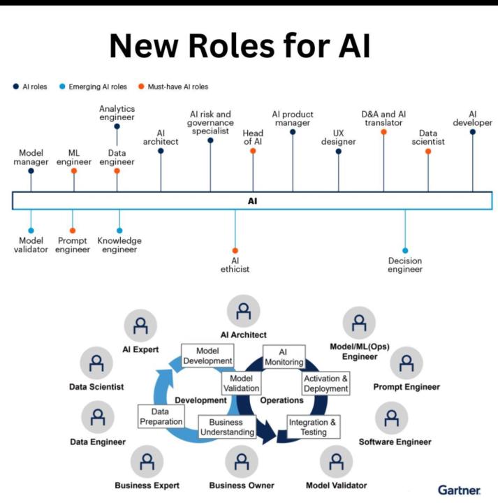 New roles of AI