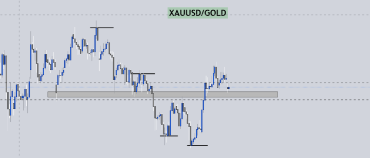 🟢This Week’s Money Plays/Setups 🟢 (May 10th - May 15th)