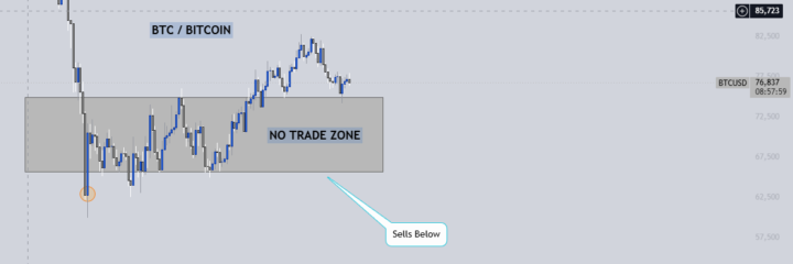 🟢This Week’s Money Plays/Setups 🟢 (May 26 - May 31st)