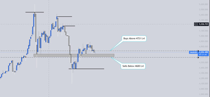 Set Up For XAUUSD/GOLD @everyone