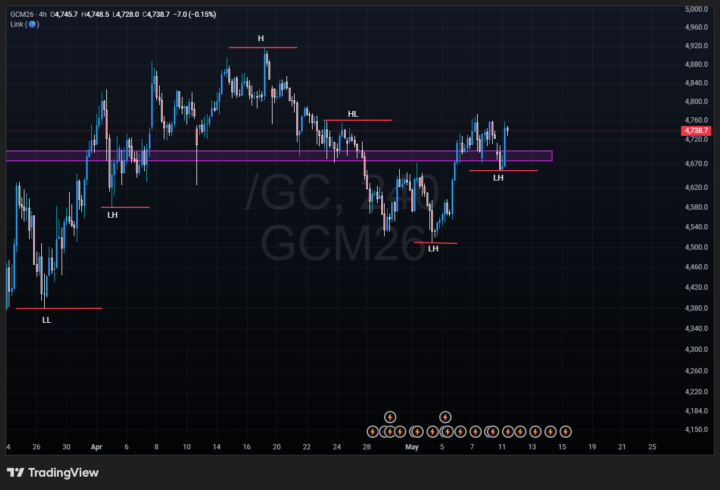 GC