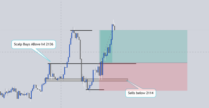 I don't Scalp but ICC works for scalping / Viewer requested 
