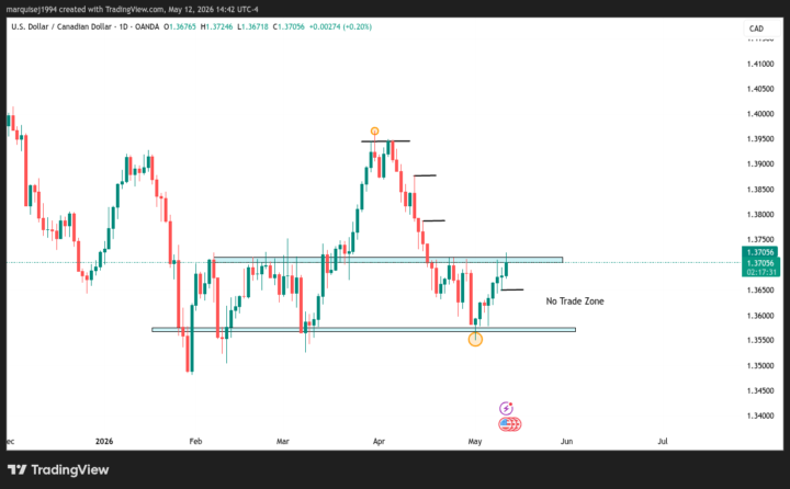 Marking Up Charts