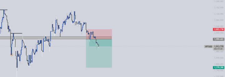  Sell position on XPTUSD / Platinum 