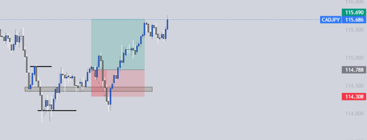 CADJPY Buys 🤑