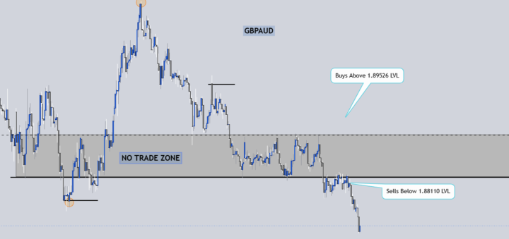Whoever took advantage of this setup I sent out is in profit 🤑