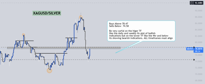 🟢This Week’s Money Plays/Setups 🟢 (May 17th - May 22nd)