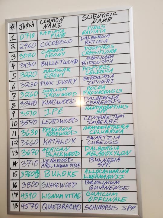 ANNOUNCEMENT: Alex Malecek will be Instructor for this Workshop!