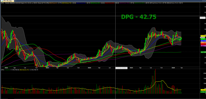 CỔ PHIẾU DPG