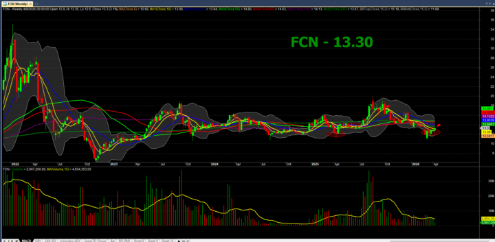 DÒNG ĐẦU TƯ CÔNG. FCN HHV CTD...