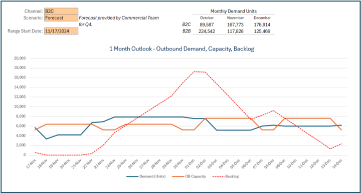 Preparing for Q4: Volumes, Capacity & The Waterfall