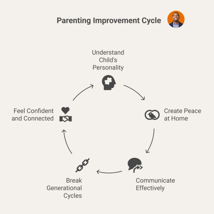 YOUR ORIENTATION PATH (Start Here)