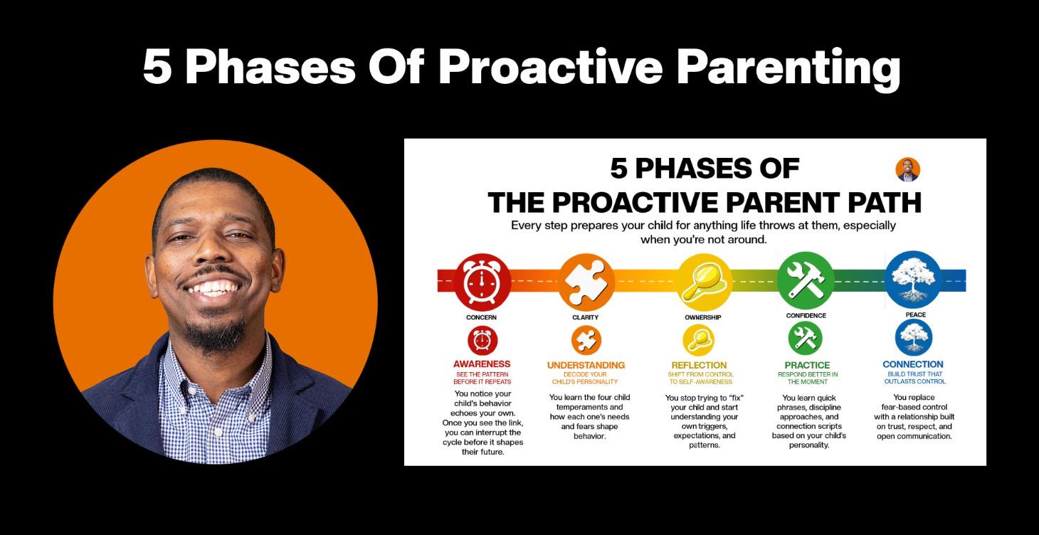 The Proactive Parent Path