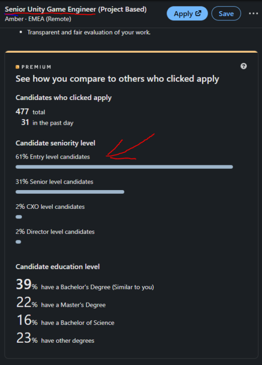The industry has a problem