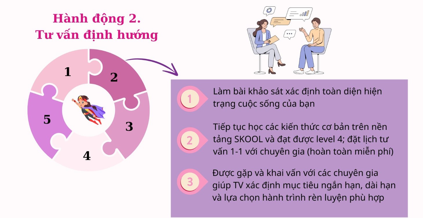 COACHING 1-1 VỚI CHUYÊN GIA