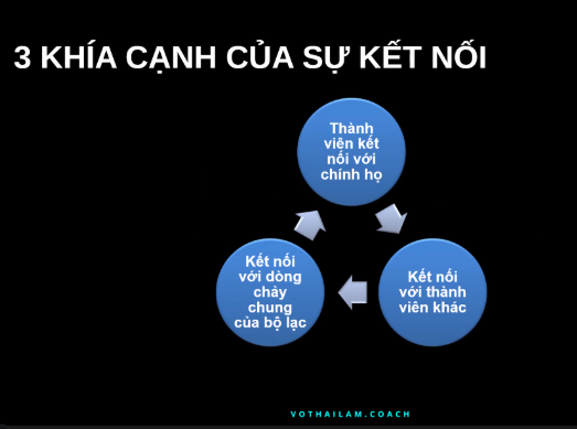 Quy tắc sinh hoạt trong cộng đồng