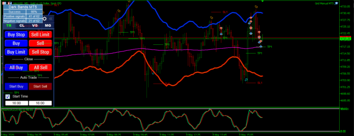 Trades continued.