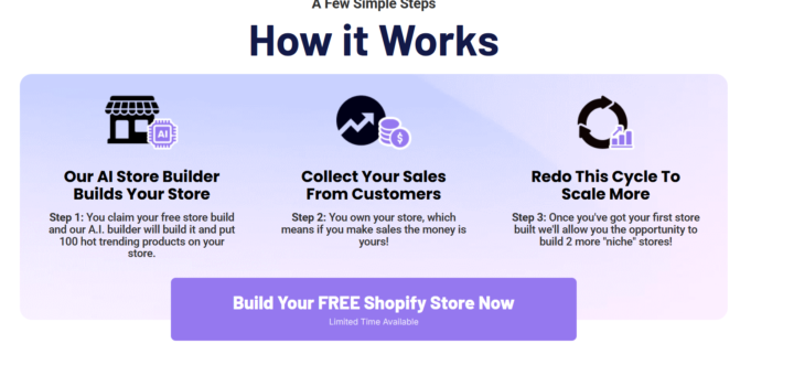 Free Shopify store