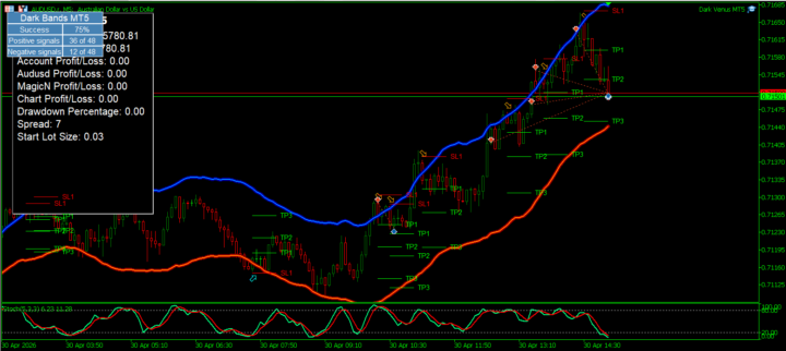 Trading Strategy